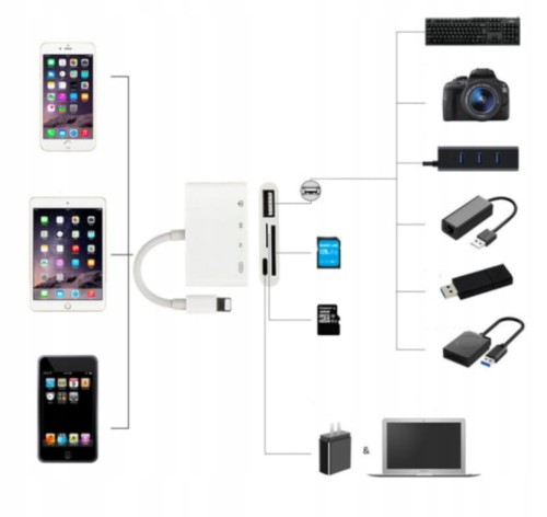 Adapter Czytnik Kart Lightning micro SD USB iPhone - zdjęcie 2